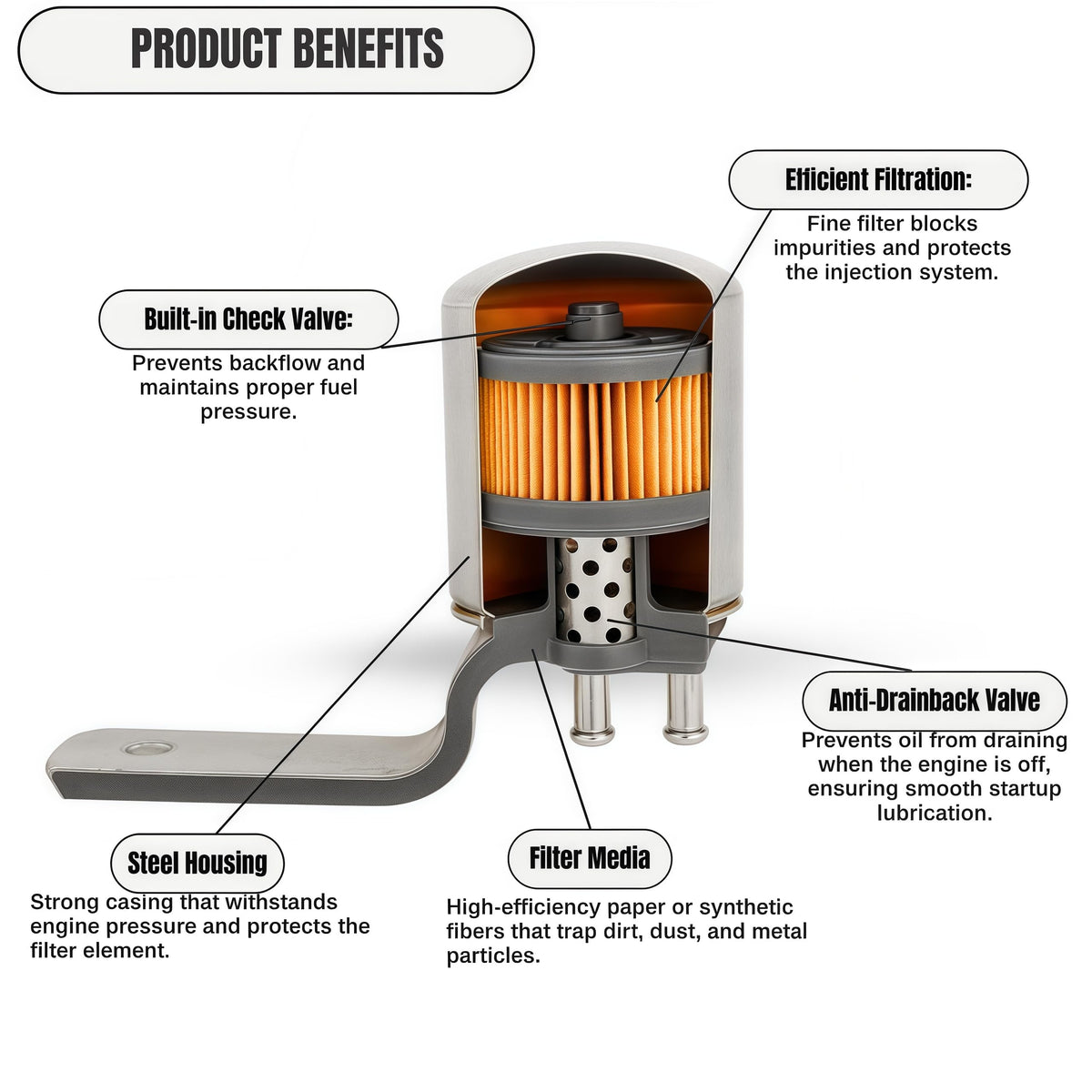 Fuel Filter for 1995–1999 Harley Touring Electra Glide Classic/Ultra, Road King/Classic, Road Glide FLTR, FLHTCUI FLHRI