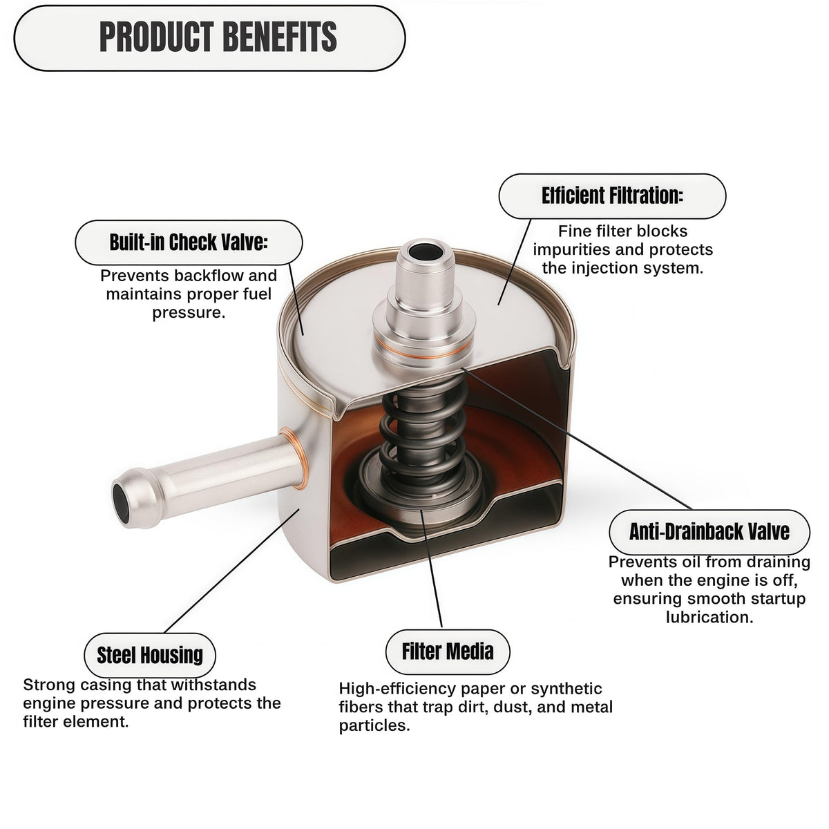 Fuel Filter for Harley Touring 1999–2001 FLHTCUI Electra Glide Ultra Classic, FLHR/FLHRCI Road King, FLHTCI Electra